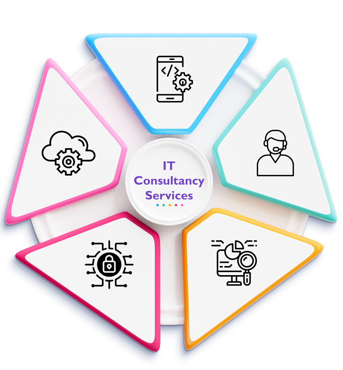 IT-consulting-services